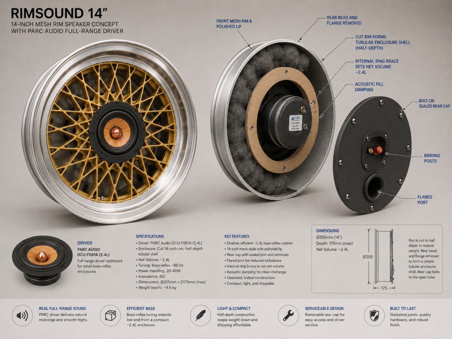 RimSound 14 inch PARC Audio rim speaker construction and specification concept